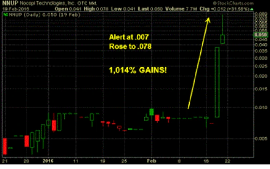 Stock data analysis platform