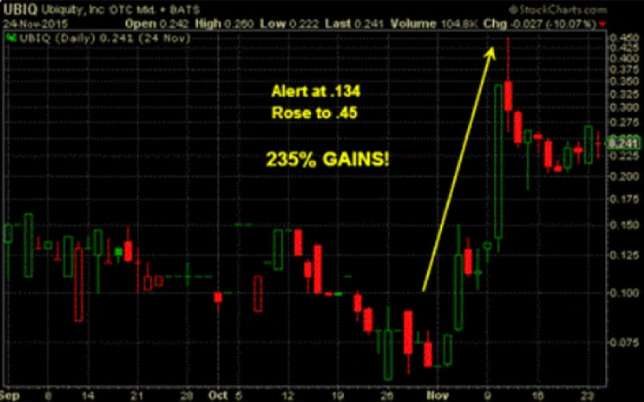 Stock data analysis platform